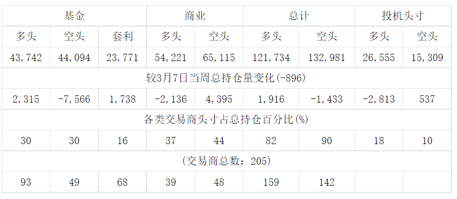 白银走势分析最新消息（2023年3月22日）